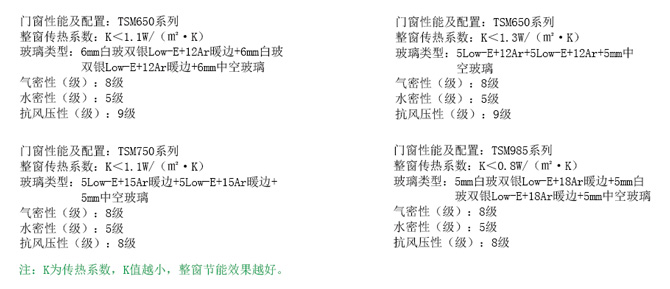 鐵斯曼部分門窗產品參數(shù)